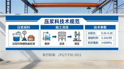 洪江本地工厂讲解：说一遍公路压浆料和铁路压浆料的区别