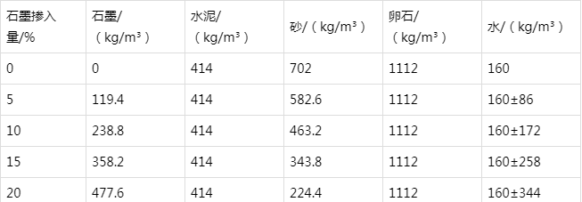 洪江防静电水泥砂浆怎么做(附配比及施工方法)